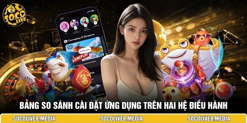 Bảng so sánh cài đặt ứng dụng trên hai hệ điều hành
