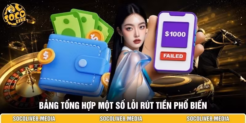 Bảng tổng hợp một số lỗi rút tiền phổ biến