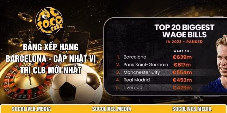 Bảng Xếp Hạng Barcelona - Cập Nhật Vị Trí CLB Mới Nhất