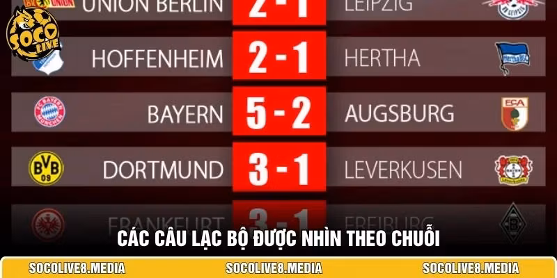 Các câu lạc bộ được nhìn theo chuỗi