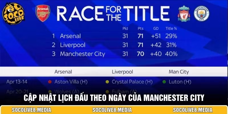 Cập nhật lịch đấu theo ngày của Manchester City