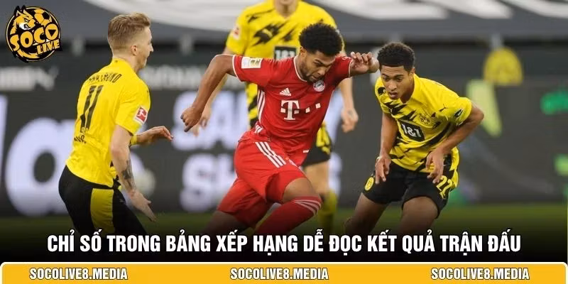 Chỉ số trong bảng xếp hạng dễ đọc kết quả trận đấu