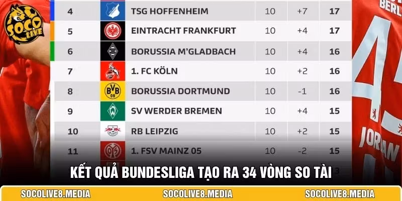 Kết quả Bundesliga tạo ra 34 vòng so tài