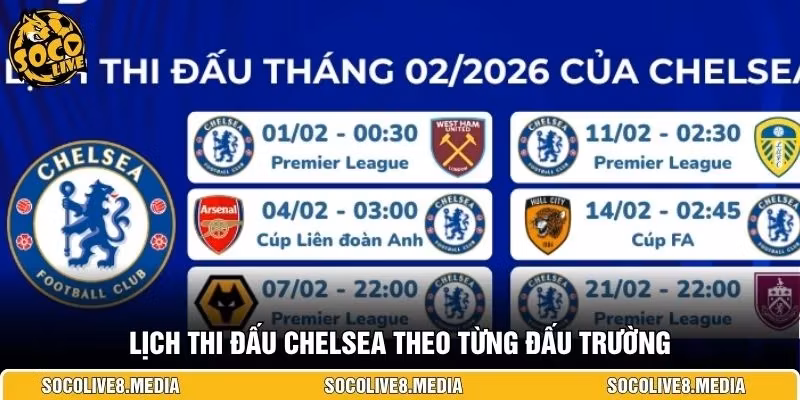 Lịch thi đấu Chelsea theo từng đấu trường