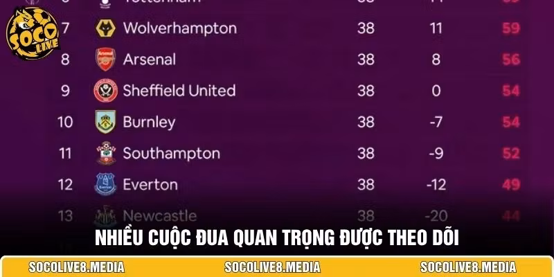 Nhiều cuộc đua quan trọng được theo dõi