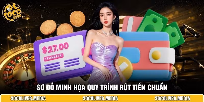Sơ đồ minh họa quy trình rút tiền chuẩn