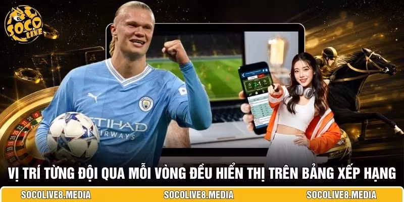 Vị trí từng đội qua mỗi vòng đều hiển thị trên bảng xếp hạng