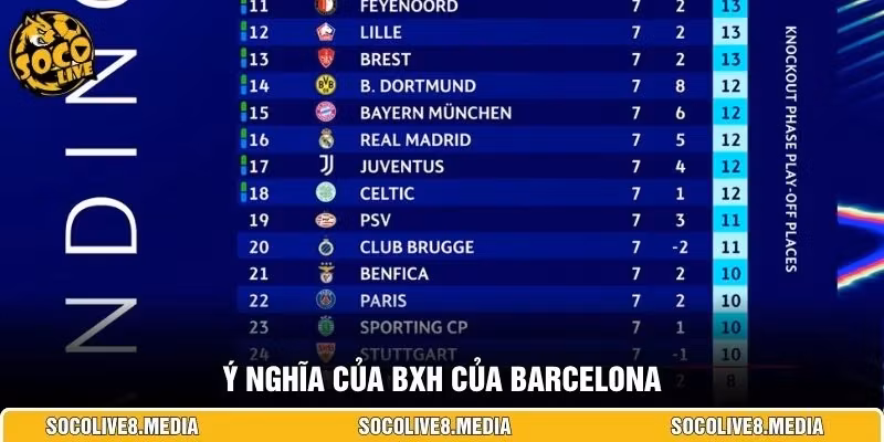 Ý nghĩa của BXH của Barcelona
